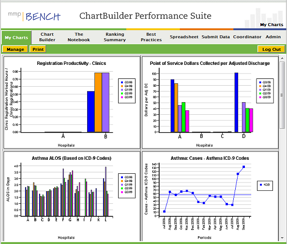 benchmark software