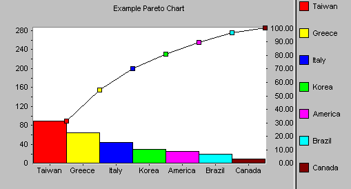 simple pareto chart