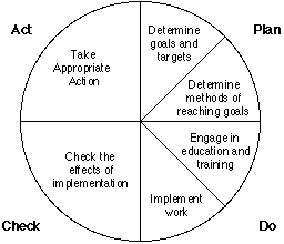 ishikawa diagram for software development