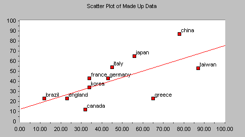 Scatter plot